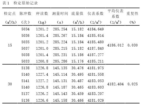 渦輪流量計(jì)計(jì)算表格