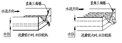 明渠流量計(jì)