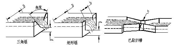 明渠流量計(jì)